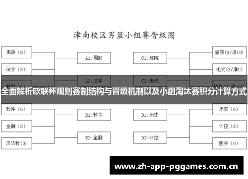 全面解析欧联杯规则赛制结构与晋级机制以及小组淘汰赛积分计算方式